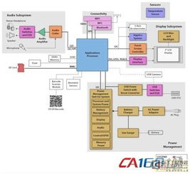 大聯(lián)大友尚集團發(fā)布多款平板電腦設(shè)計參考方案，加速計算機系統(tǒng)集成創(chuàng)新