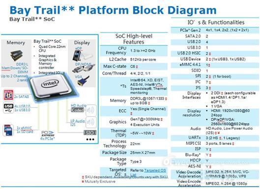 大聯(lián)大 全球電子元器件分銷巨擘與計算機系統(tǒng)集成新動向